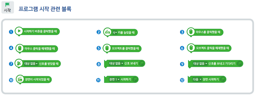 (주)금성출판사 정보 175쪽 수정내용 이미지