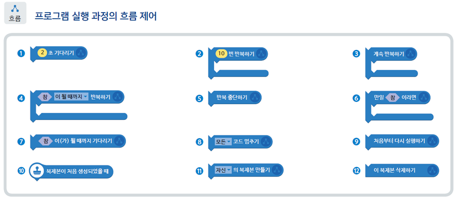 (주)금성출판사 정보 175쪽 현행내용 이미지