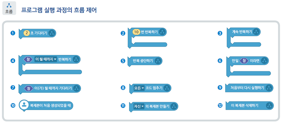 (주)금성출판사 정보 175쪽 수정내용 이미지