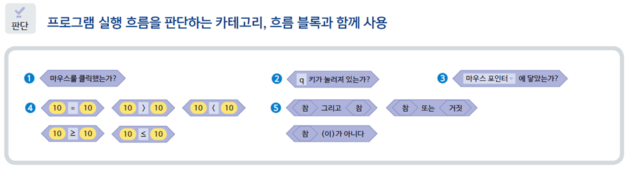 (주)금성출판사 정보 178쪽 현행내용 이미지