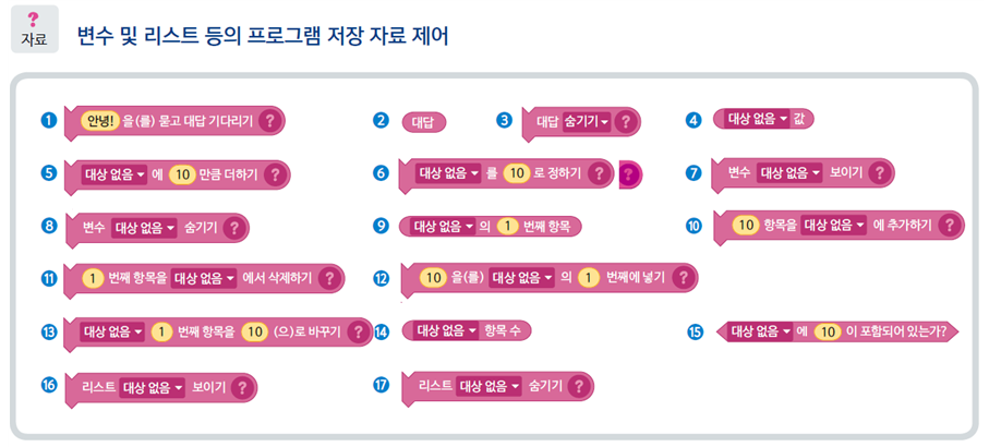 (주)금성출판사 정보 179쪽 수정내용 이미지