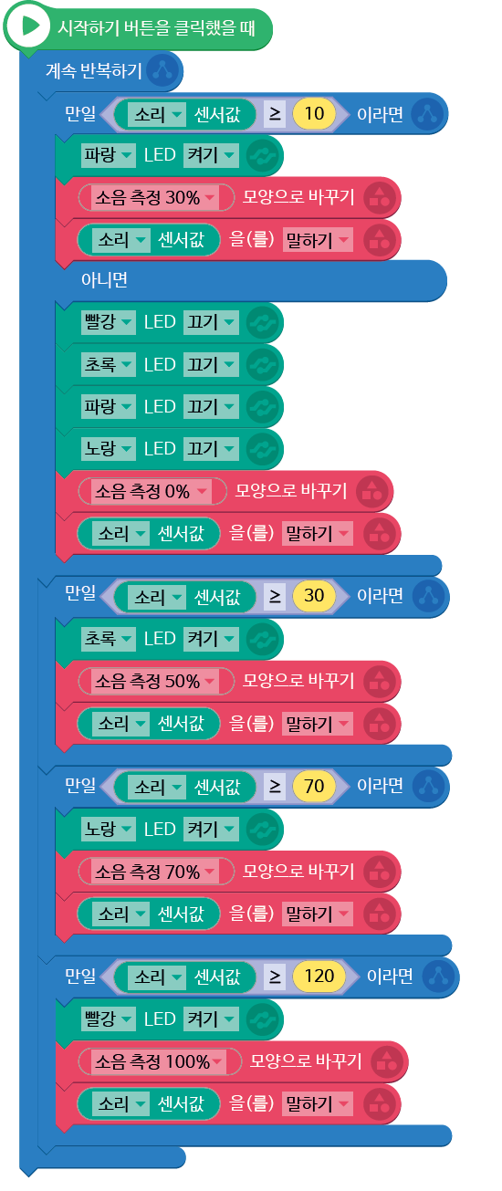 (주)금성출판사 정보 197쪽 현행내용 이미지