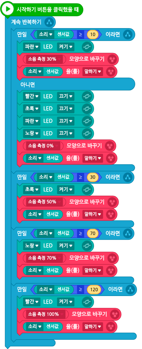 (주)금성출판사 정보 197쪽 수정내용 이미지