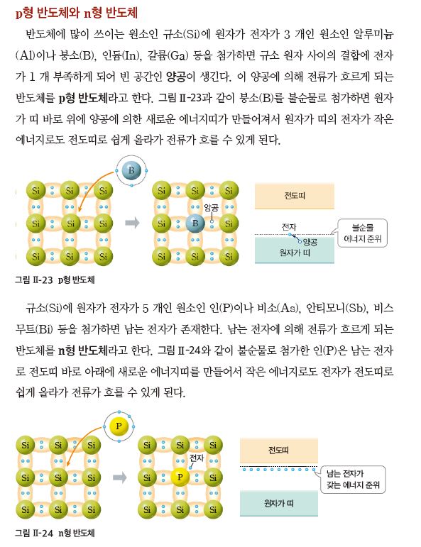 (주)미래엔 물리학Ⅰ 116쪽 현행내용 이미지