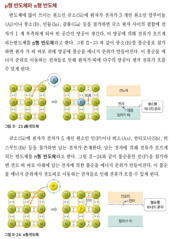 (주)미래엔 물리학Ⅰ 116쪽 수정내용 이미지