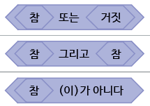 (주)금성출판사 정보 121쪽 현행내용 이미지