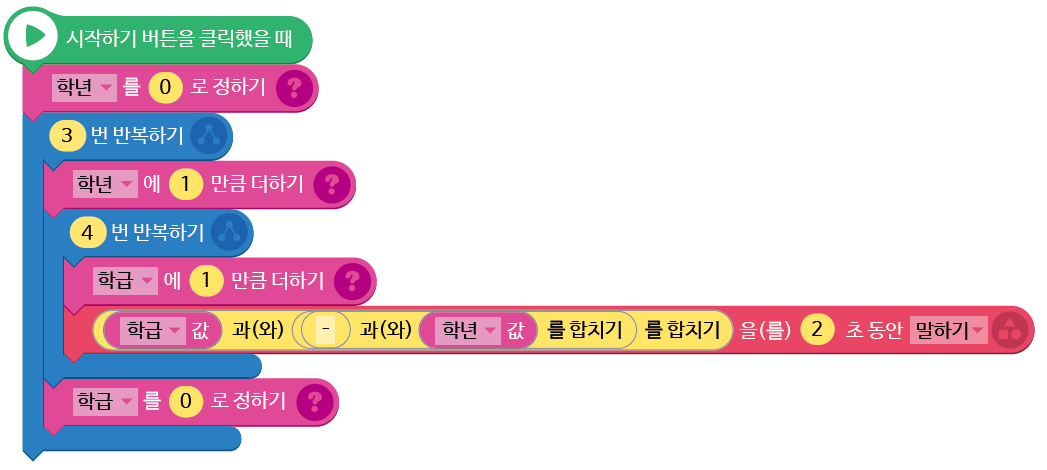 (주)금성출판사 정보 126쪽 현행내용 이미지