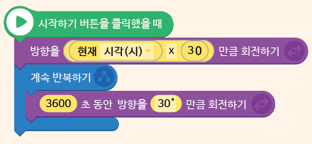 (주)금성출판사 정보 129쪽 현행내용 이미지