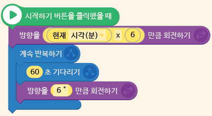 (주)금성출판사 정보 129쪽 현행내용 이미지