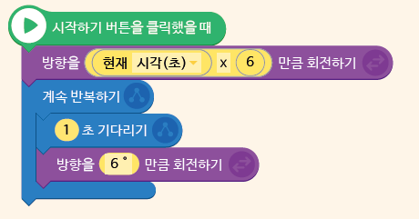 (주)금성출판사 정보 129쪽 현행내용 이미지