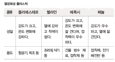 (주)지학사 기술·가정① 282쪽 현행내용 이미지