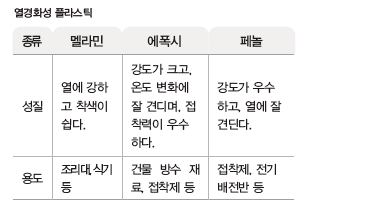 (주)지학사 기술·가정① 282쪽 수정내용 이미지