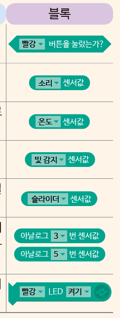 (주)금성출판사 정보 151쪽 현행내용 이미지