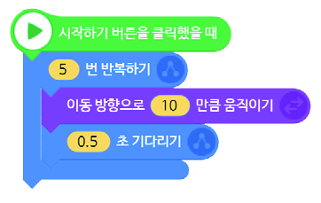 씨마스 정보 225쪽 현행내용 이미지