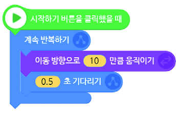 씨마스 정보 225쪽 현행내용 이미지