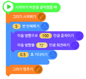 씨마스 정보 225쪽 현행내용 이미지