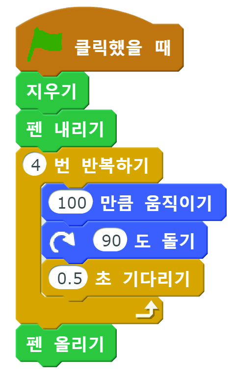 씨마스 정보 225쪽 현행내용 이미지