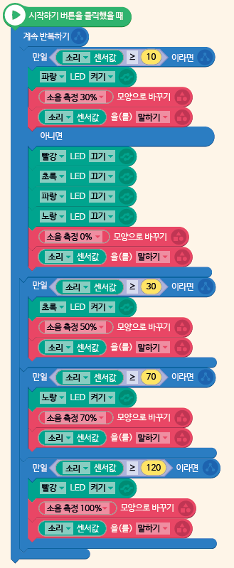 (주)금성출판사 정보 153쪽 현행내용 이미지