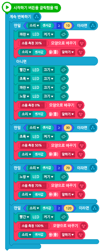 (주)금성출판사 정보 153쪽 수정내용 이미지