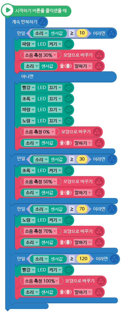 (주)금성출판사 정보 321쪽 현행내용 이미지