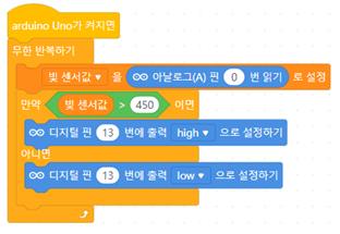 원교재사 정보 147쪽 수정내용 이미지