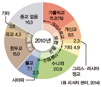 (주)미래엔 세계지리 66쪽 현행내용 이미지