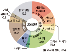 (주)미래엔 세계지리 66쪽 수정내용 이미지