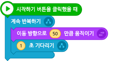 씨마스 정보 230쪽 수정내용 이미지