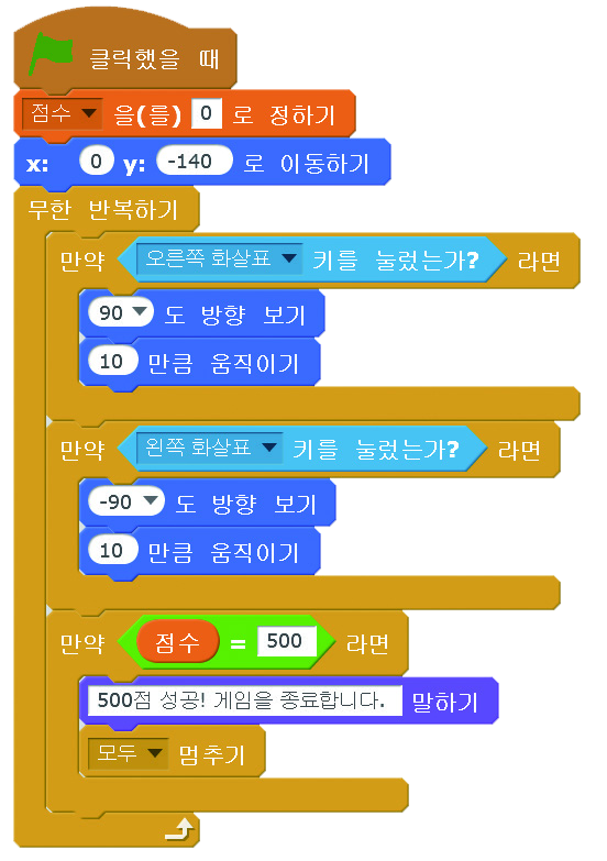 씨마스 정보 231쪽 현행내용 이미지