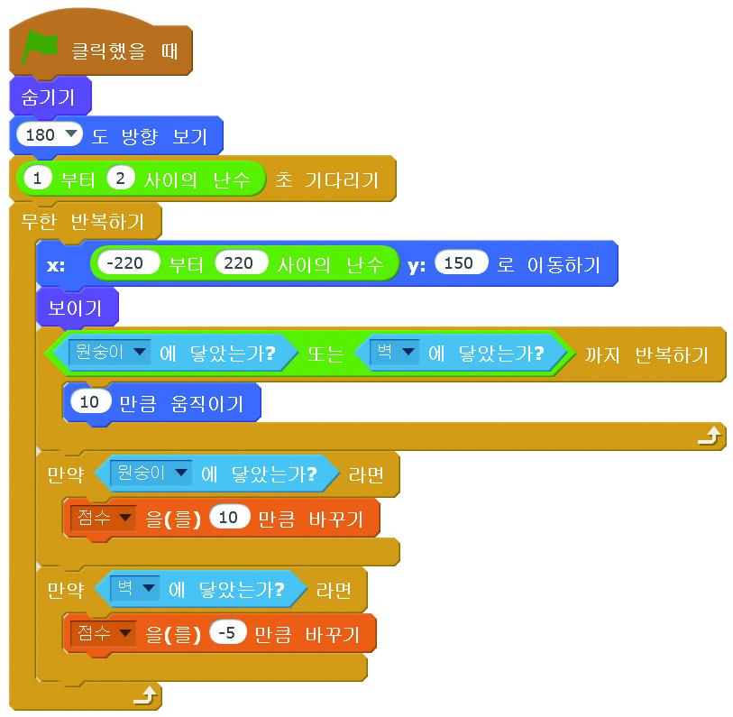 씨마스 정보 231쪽 현행내용 이미지