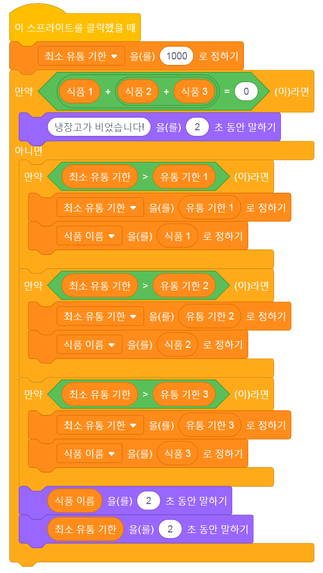 씨마스 정보 242쪽 수정내용 이미지