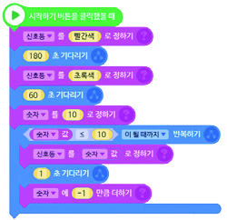 씨마스 정보 244쪽 현행내용 이미지