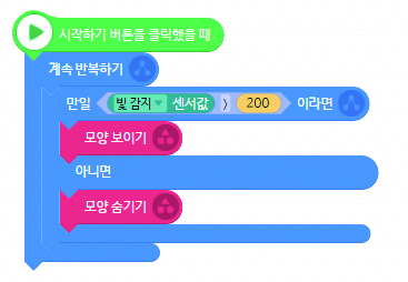 씨마스 정보 287쪽 현행내용 이미지