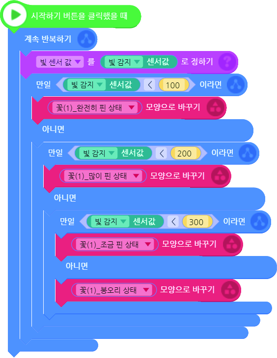 씨마스 정보 287쪽 현행내용 이미지