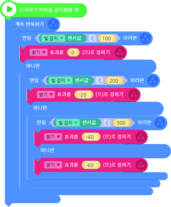 씨마스 정보 287쪽 현행내용 이미지