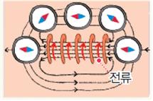 (주)천재교과서 과학2 73쪽 현행내용 이미지