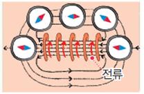 (주)천재교과서 과학2 73쪽 수정내용 이미지