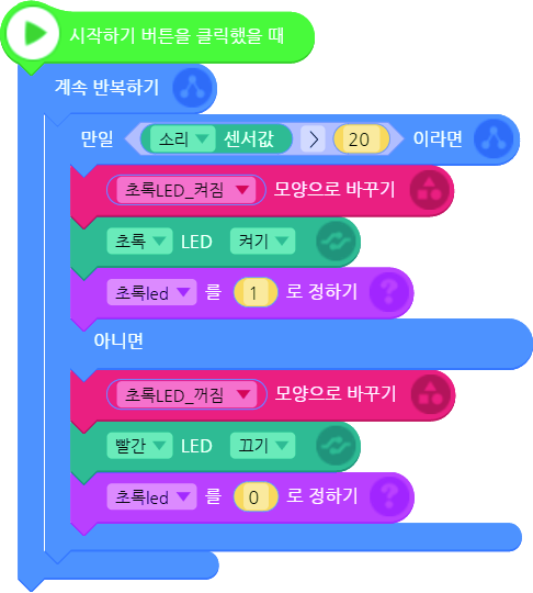 씨마스 정보 290쪽 현행내용 이미지