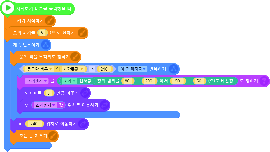 씨마스 정보 291쪽 현행내용 이미지