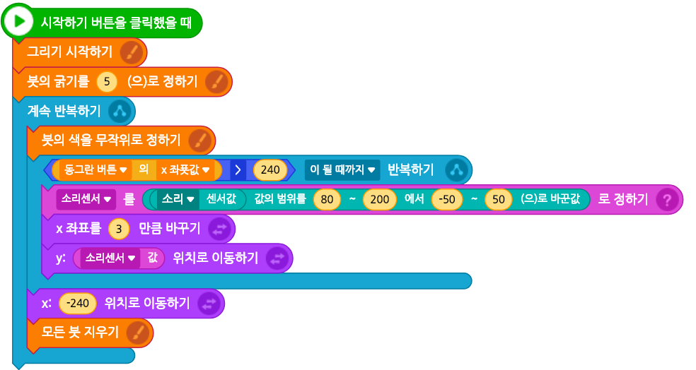 씨마스 정보 291쪽 수정내용 이미지