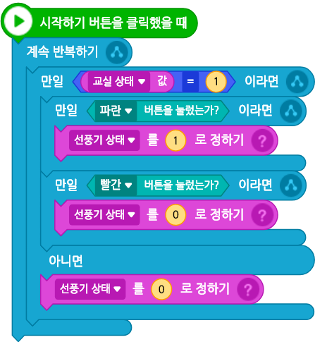 씨마스 정보 293쪽 수정내용 이미지