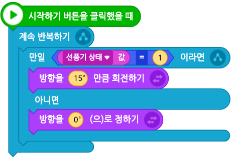 씨마스 정보 293쪽 수정내용 이미지