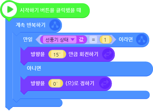 씨마스 정보 293쪽 현행내용 이미지