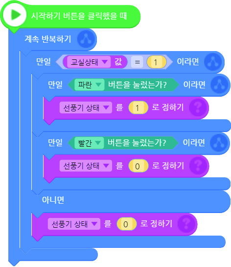 씨마스 정보 293쪽 현행내용 이미지