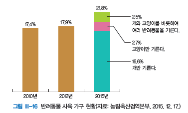 교육출판세종 농업 기초 기술 140쪽 현행내용 이미지