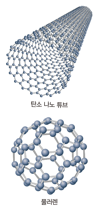 (주)미래엔 통합과학 73쪽 현행내용 이미지