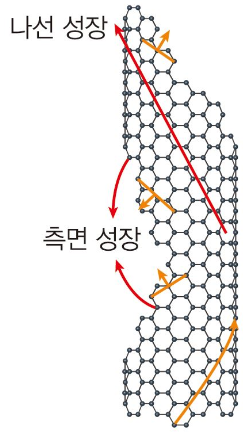 (주)미래엔 통합과학 73쪽 수정내용 이미지