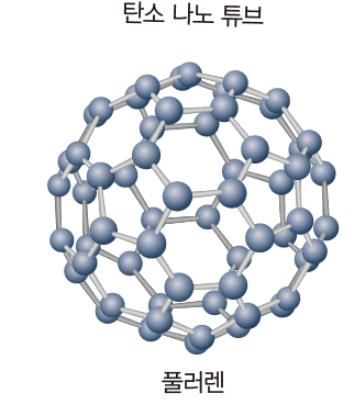 (주)미래엔 통합과학 73쪽 수정내용 이미지