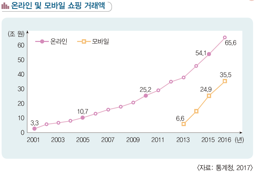 씨마스 경제 53쪽 현행내용 이미지