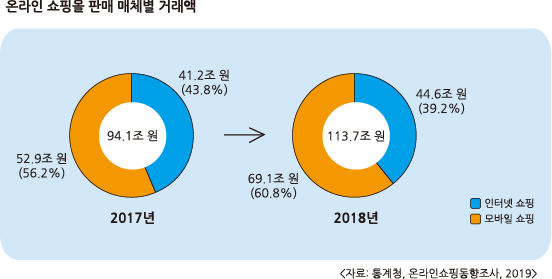 씨마스 경제 53쪽 수정내용 이미지